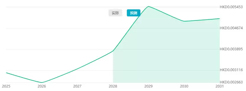 Shiba Inu Treat(TREAT)币是什么？TREAT币未来价格预测