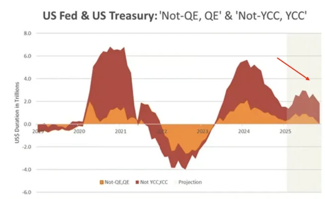 加密货币熊市要来了!如何在熊市中活下去？
