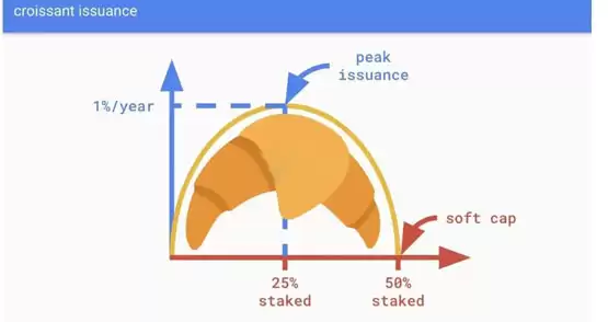 Justin Drake：以太坊很快重返通缩！而比特币有安全风险
