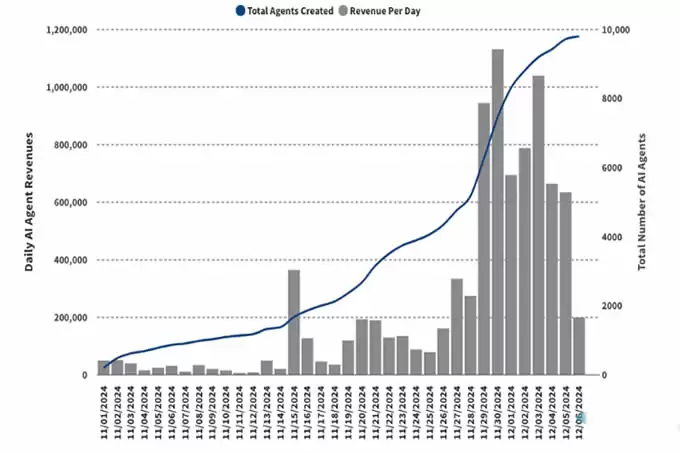2025年十大预测:Q1比特币涨到18万美元,以太坊6000美元