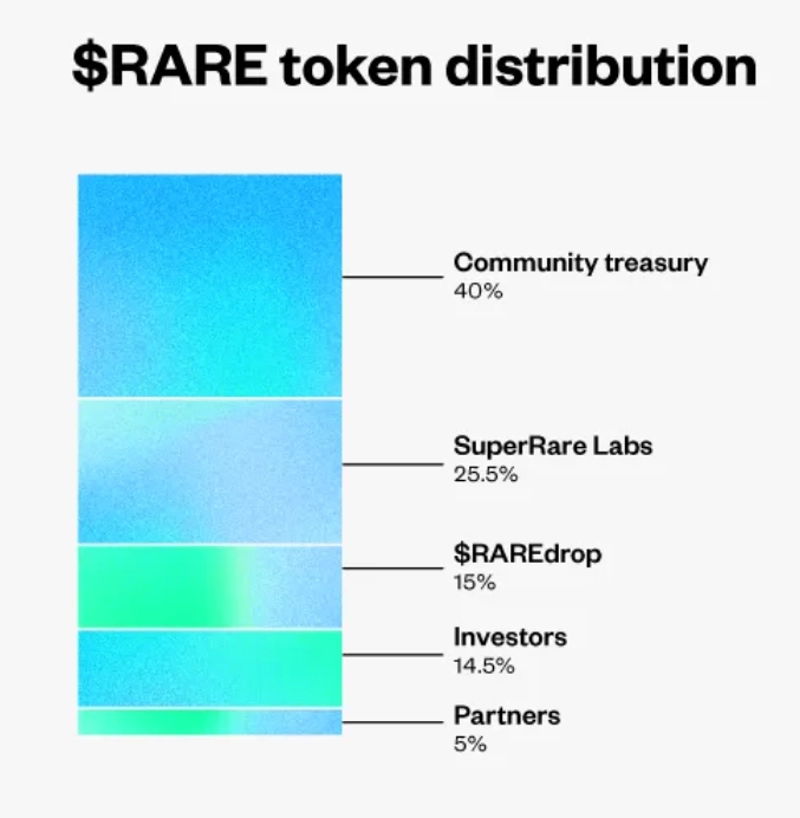 SuperRare(RARE)币是什么？未来如何？RARE币价格预测