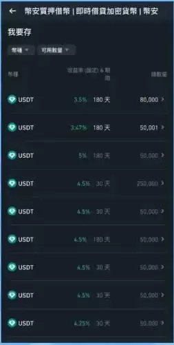 币安存贷易是什么,怎么操作？跟USDT定活期理财有什么不同？