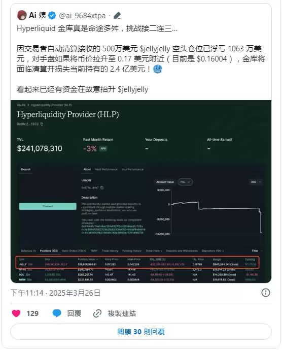 JELLYJELLY卖空事件:迷因币操纵导致Hyperliquid金库浮亏千万美元