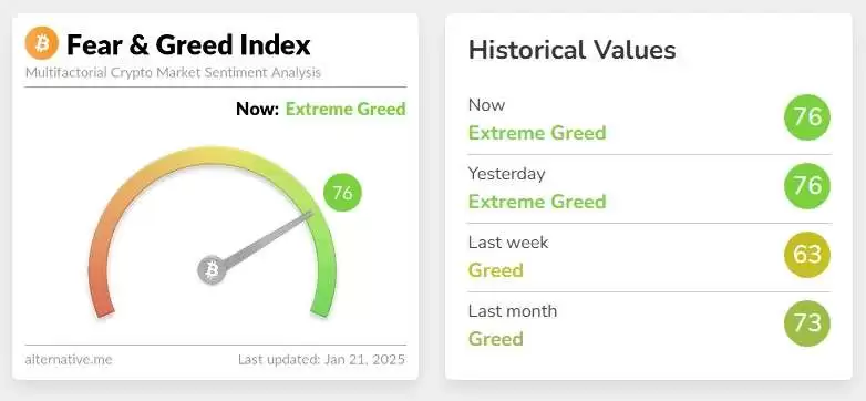 加密货币恐惧贪婪指数是什么?如何利用该指数来进行交易?