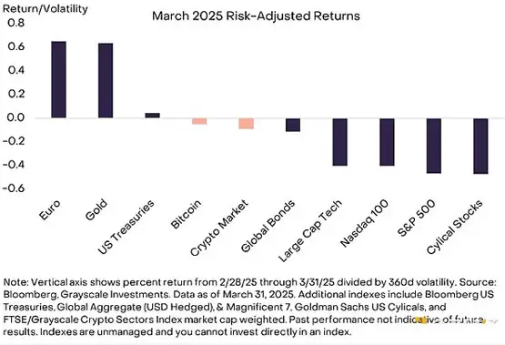 一文搞清楚哪些因素正加强加密市场信心？要应对哪些宏观风险？