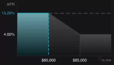 Bitget趋势智盈是什么？如何运作？