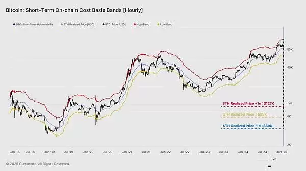 BTC进入修正阶段了吗？近期前景如何？