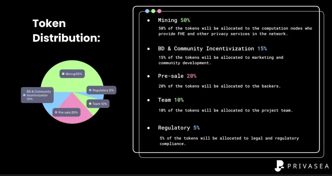 什么是Privasea(PRVA)币？解读PRVA代币经济学、融资、功能、前景