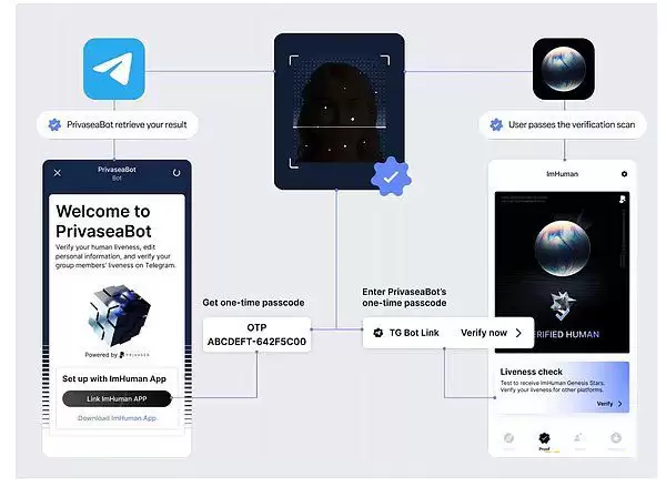 什么是Privasea(PRVA)币？解读PRVA代币经济学、融资、功能、前景