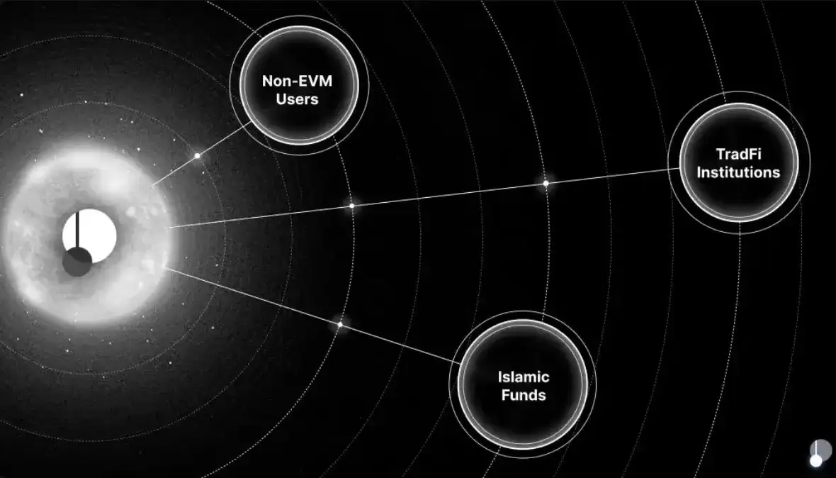 币安为什么看好PENDLE币?未来潜力如何?还值得投资吗?
