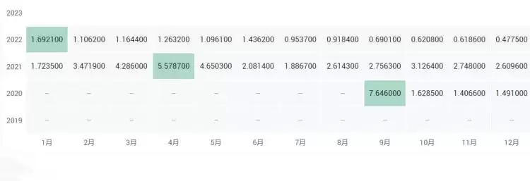 BEL币有价值吗?怎么买?BEL币买卖交易新手教程