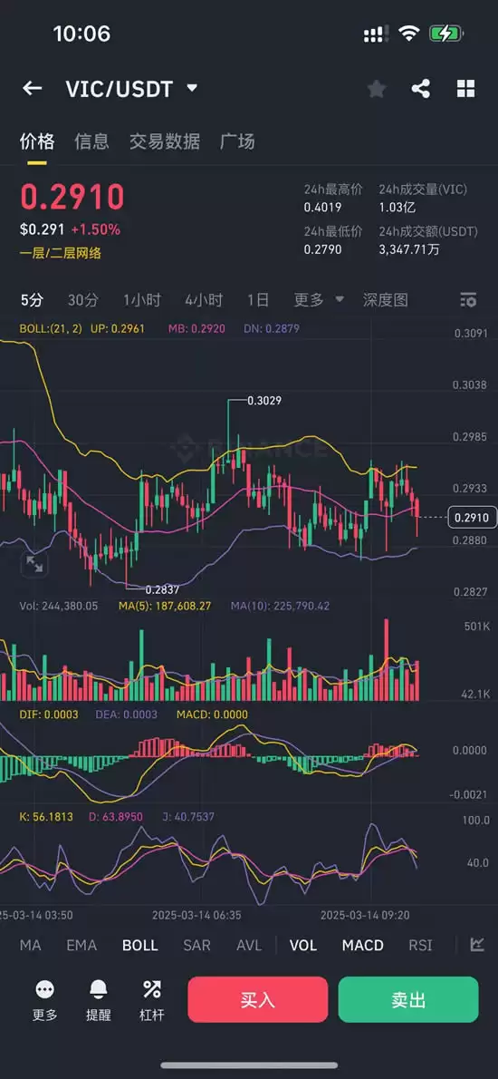 Viction(VIC)币是什么？上架币安,VIC币未来潜力如何？