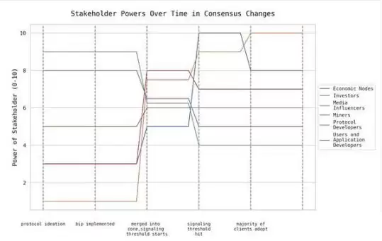 比特币的下一个重大升级是什么?对OP_CAT和OP_CTV的评估