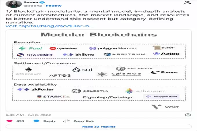 盘点2025年影响加密发展的10大叙事