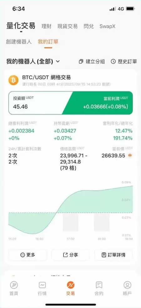 Pionex派网网格交易是什么？Pionex派网网格交易新手教学