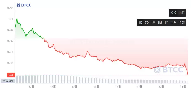 Golem(GLM)币是什么?未来如何?怎么买?GLM币价格预测
