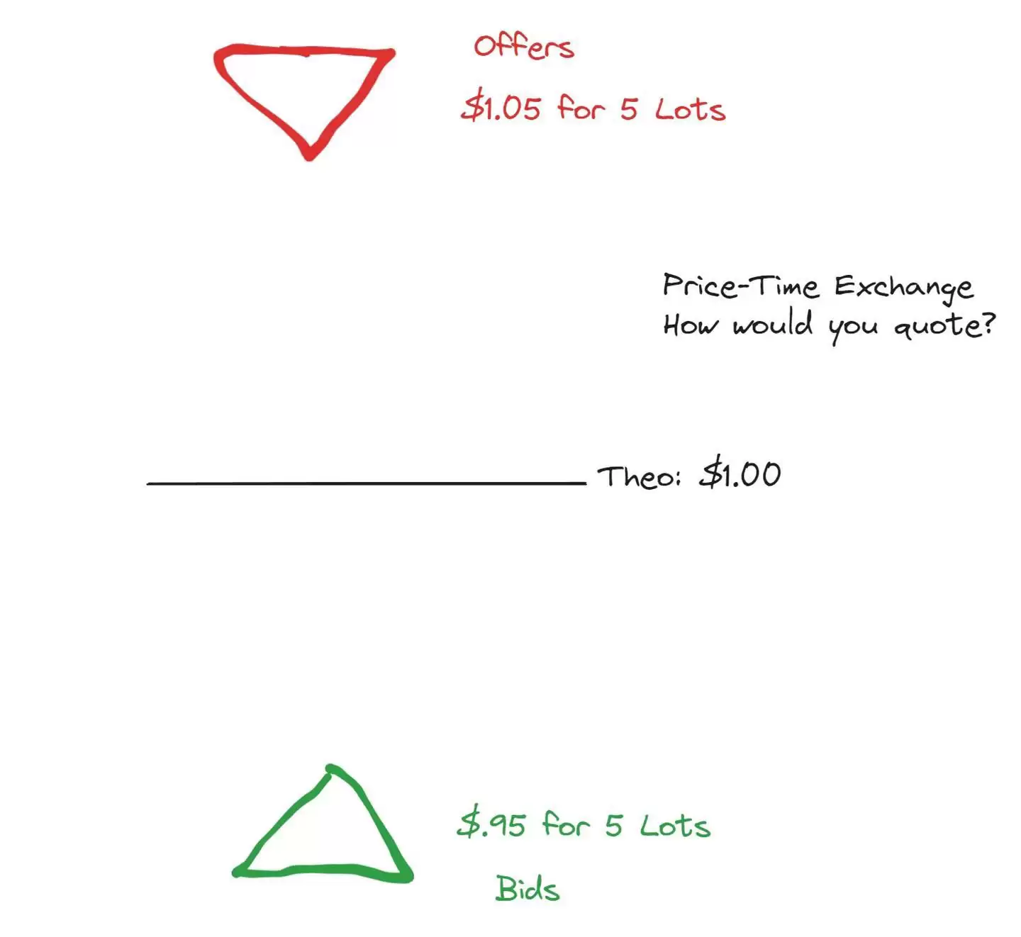 币圈订单簿是什么?交易者如何使用订单簿?