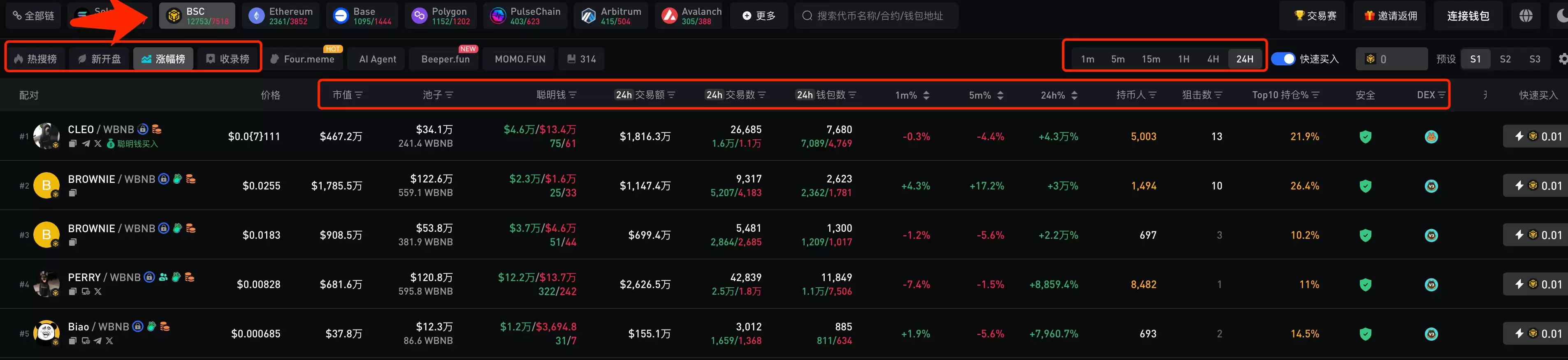 零基础玩转BSC链上的meme币:从扫链、监控到交易工具介绍