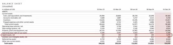 特斯拉认列6亿美元比特币帐面收益!马斯克:将解锁无人监管的FSD选项