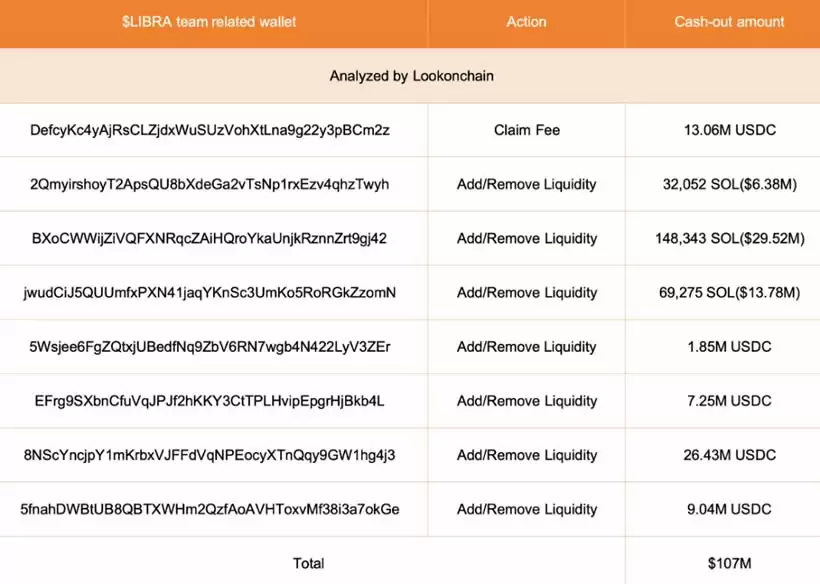 LIBRA币是什么?LIBRA币是诈骗吗?LIBRA迷因币为何暴跌?