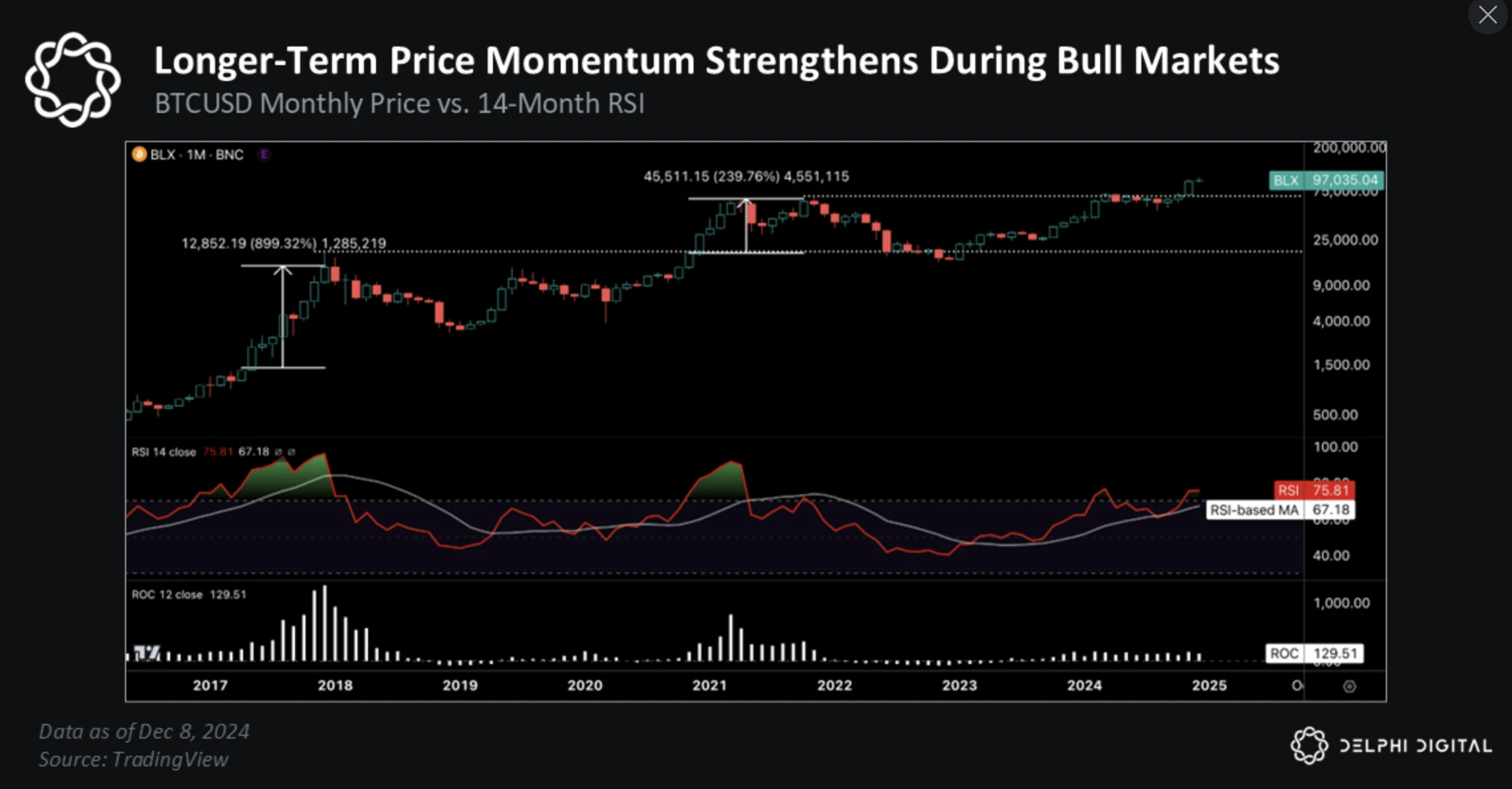 比特币2025展望:以史为鉴,近期BTC将上破175000美元?