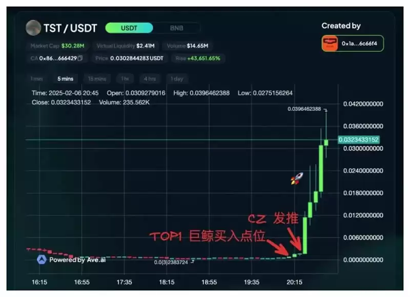 Test(TST)币是什么?和币安有关吗?TST币未来如何?