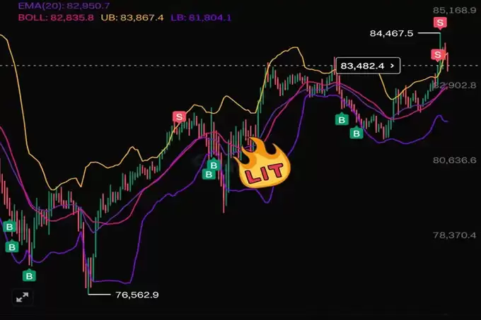 比特币交易策略分析