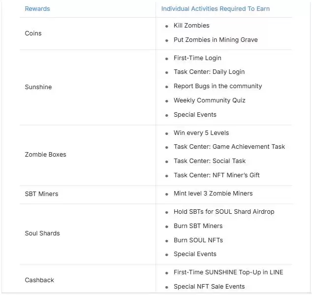 Web3 PvZ完整入门指南:ZP币是什么？如何获取ZP币？