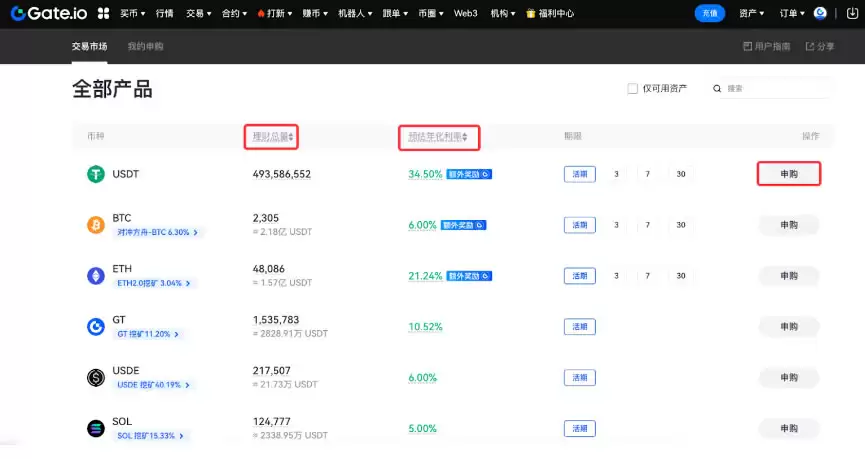 如何申购Gate.io余币宝？Gate.io余币宝申购指南(WEB/APP端)
