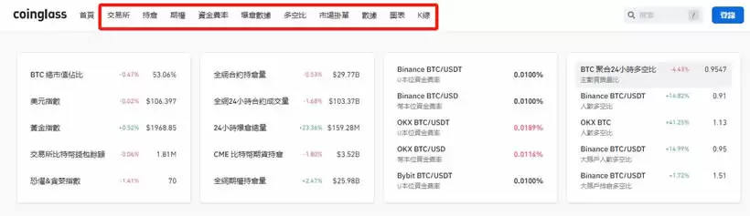 币圈技术分析:虚拟货币怎么看盘?如何通过技术分析寻找投资机会?