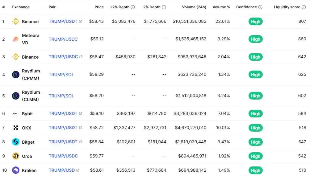 川普发行的迷因币TRUMP是什么?TRUMP币未来如何?值得投资吗?