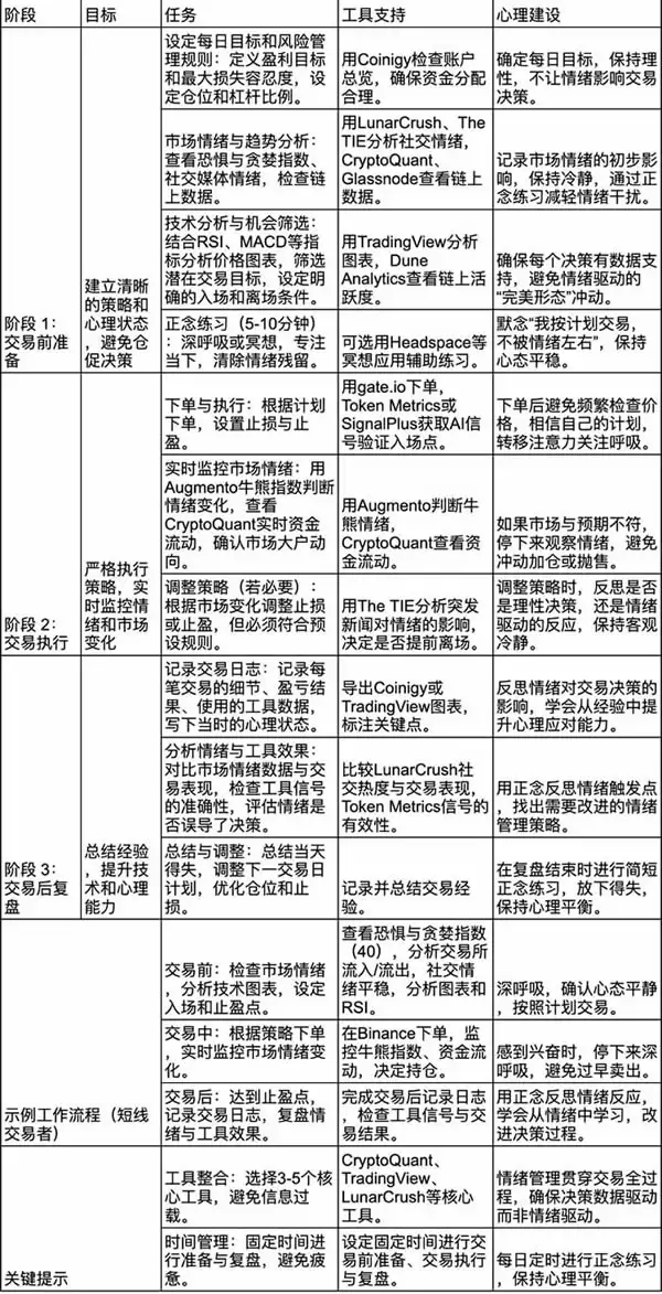 币圈资深交易者的心理建设指南