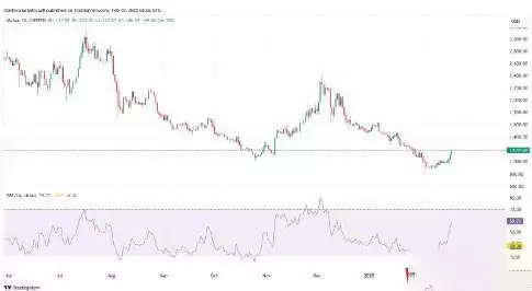 Maker币价格预测2025-2030:MKR币会创下新高吗？