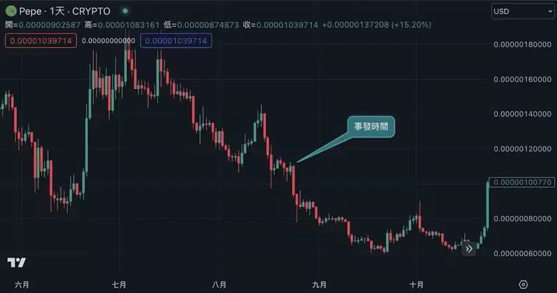 PEPE币是什么？未来前景如何？如何购买PEPE币？