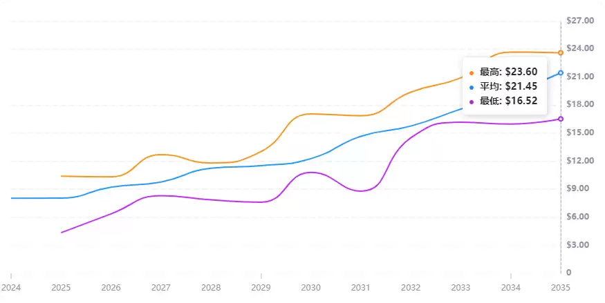 MELANIA币未来前景如何?还值得投资吗?(附价格预测)