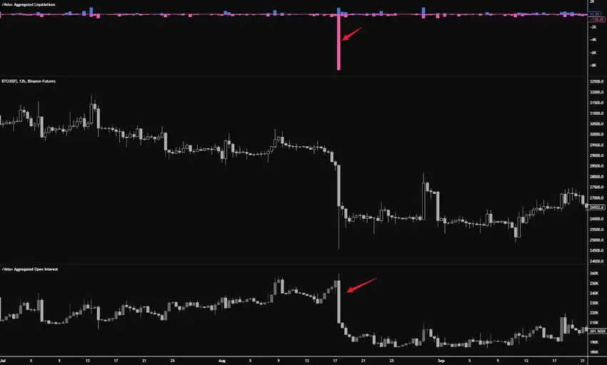 比特币期货数据怎么看?未平仓量、多空比、净多头、净空头是什么?