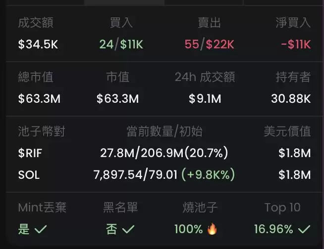 GMGN是什么？Gmgn.ai怎么注册？GMGN.AI链上交易全教程