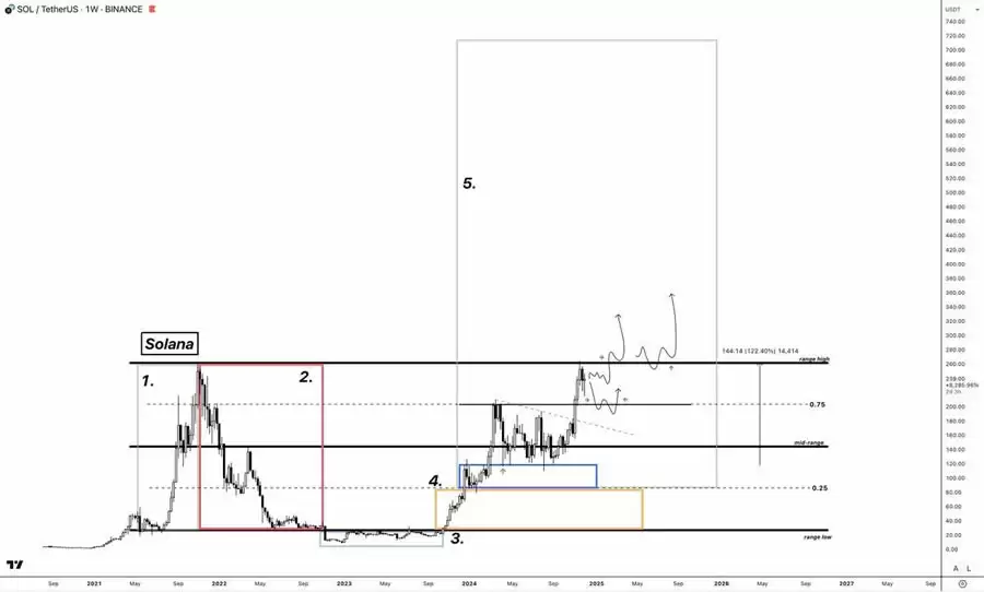 山寨季投资指南:6大建仓策略与关键市场信号