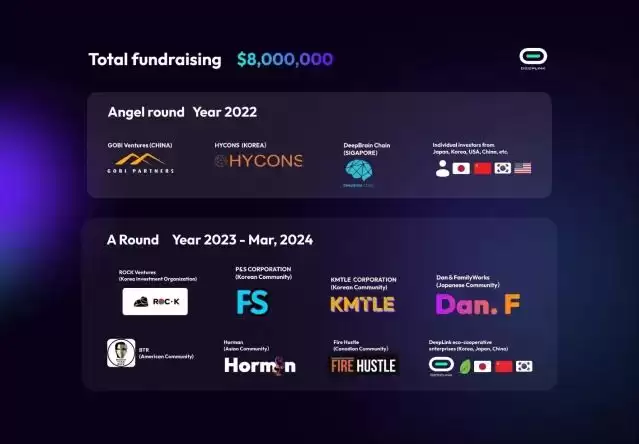 什么是DeepLink币?代币经济学和未来愿景介绍