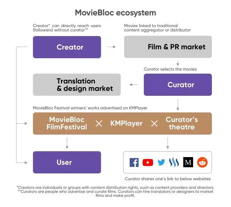 MBL币是什么?未来如何?MovieBloc是一项好的投资吗?