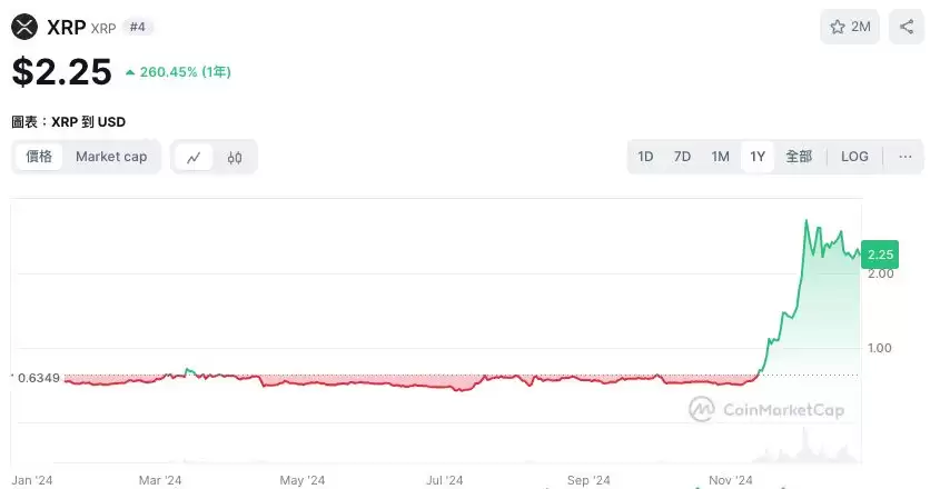 2025买什么币?分析师:这3种币今年起死回生,看好明年继续暴涨