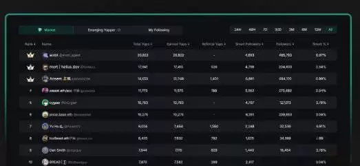 Kaito是什么?KAITO代币估值与TGE价格分析