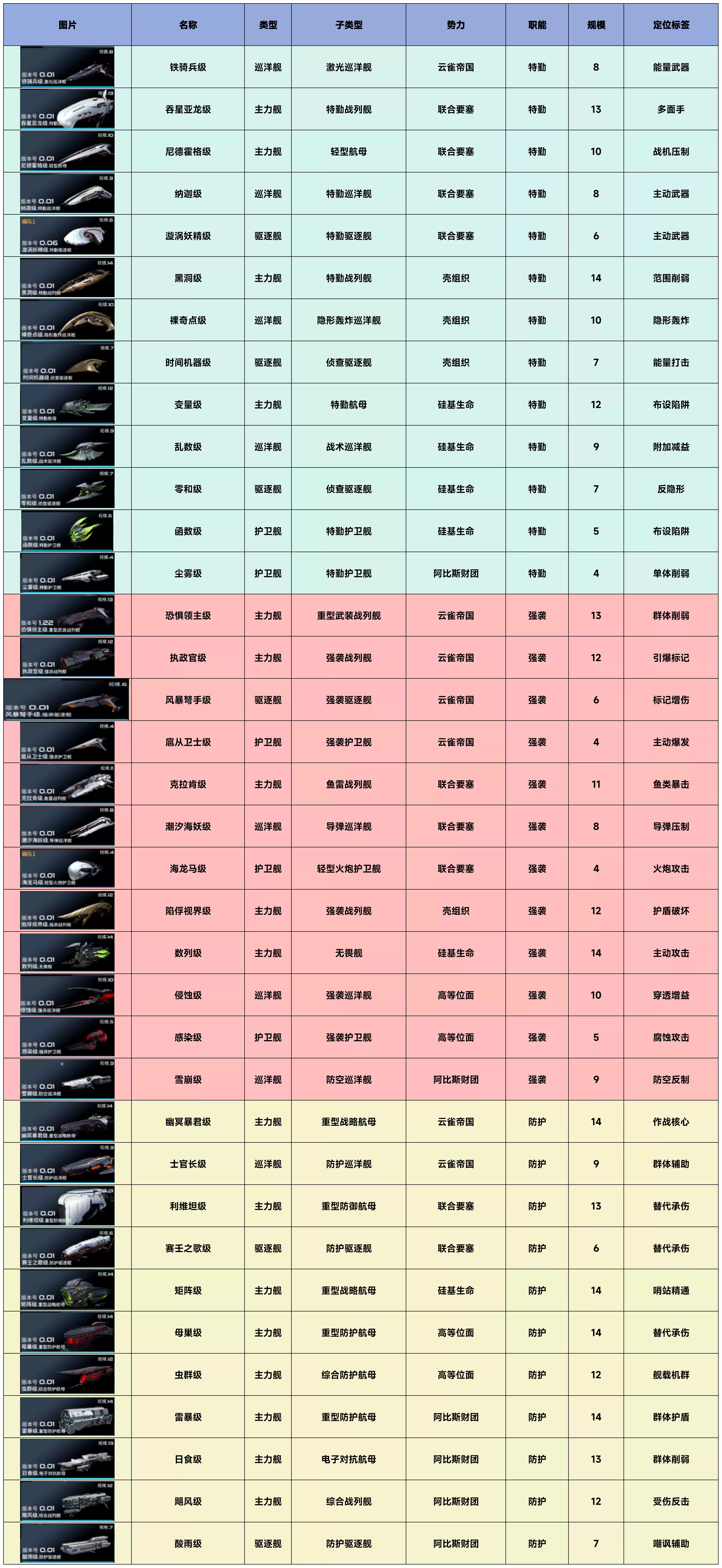 亿万光年战舰特征一览图