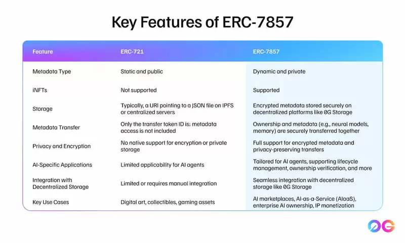 0G Labs项目是什么?如何参与0G生态空投项目？