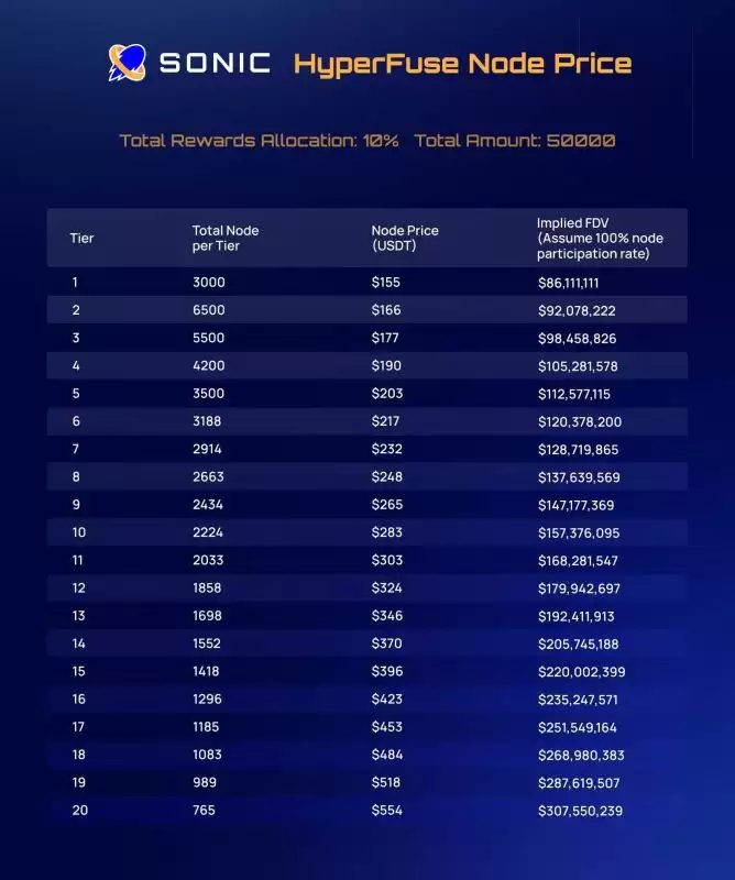 欧易SONIC币暴涨50倍,Solana上的SONIC币是什么?