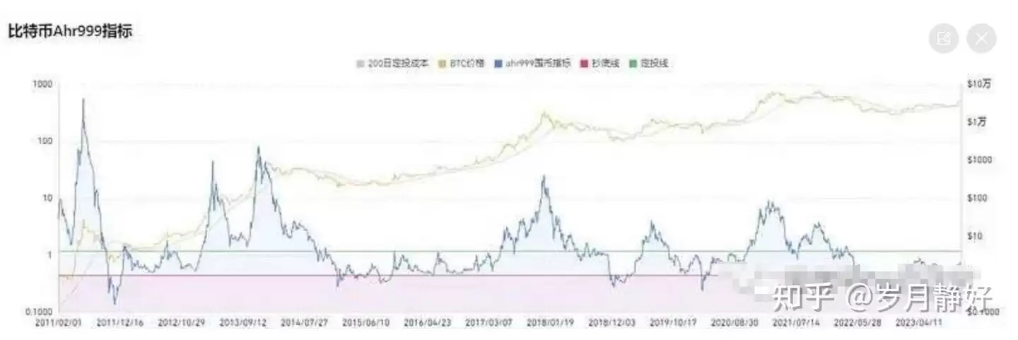五大指标教你如何判断顶底,适合周期交易的策略