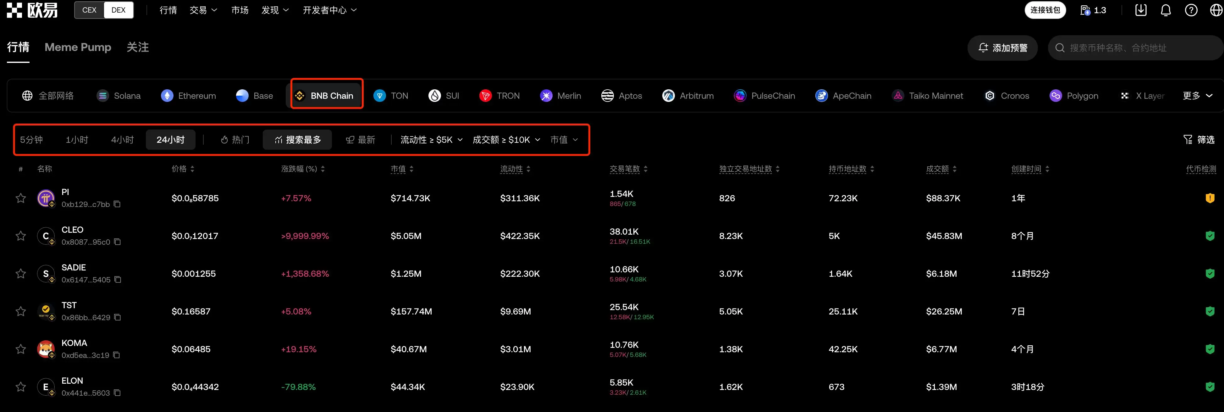 零基础玩转BSC链上的meme币:从扫链、监控到交易工具介绍