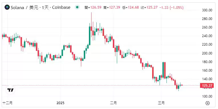 SOL币是什么？怎么买？完整介绍Solana:实际应用、优缺点特色