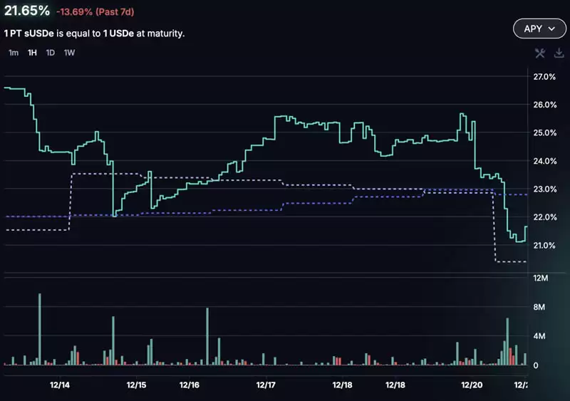 什么是DeFi质押?DeFi质押平台有哪些?7大平台介绍