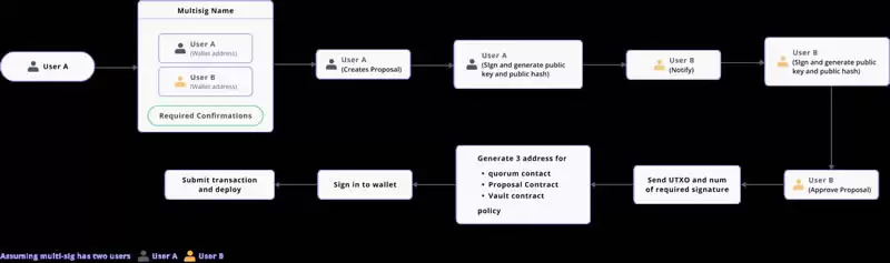 IAGON(IAG)币是什么？IAG币值得投资吗？